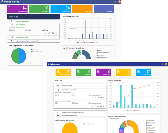 IV Dashboard